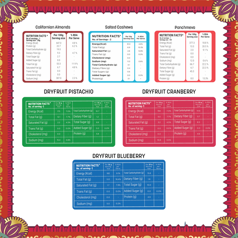 Happilo Dhamaka Gift Box| Plantable Pataka| Date Bites|Motichoor Ladoo Candle | Toran