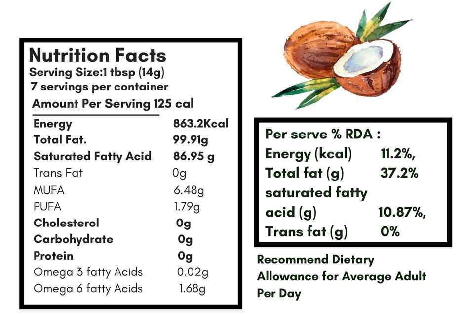 Fresh Mill Oils Coconut Cold Pressed Oil | (Nariyal Oil)