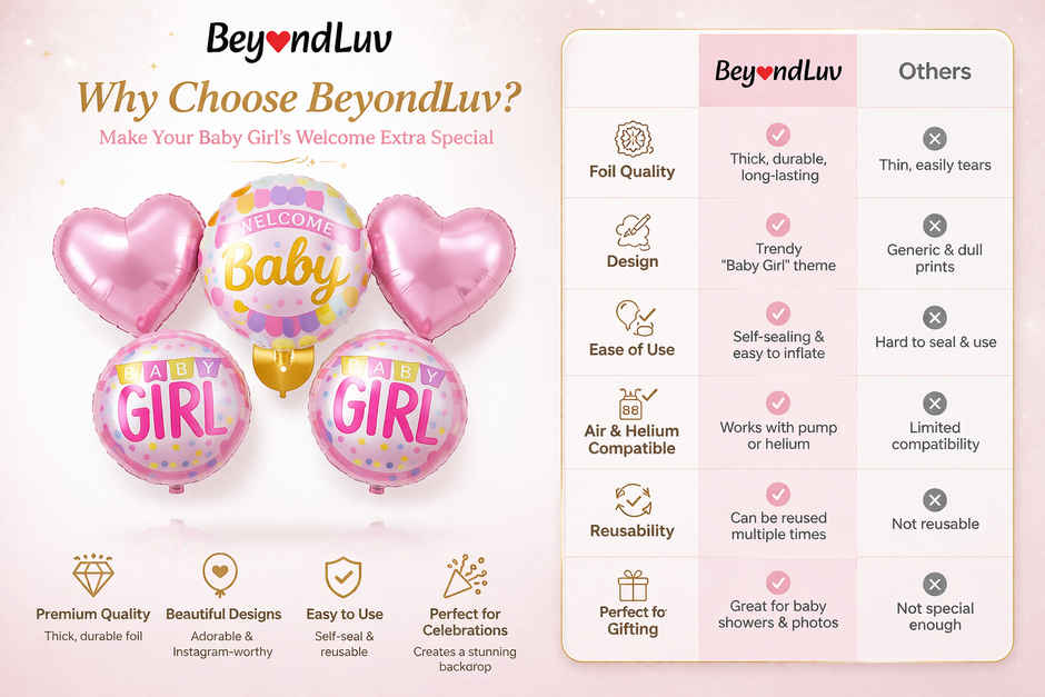 Welcome Baby Girl Foil Balloon Decoration Set 5Pcs for Baby Shower | BeyondLuv