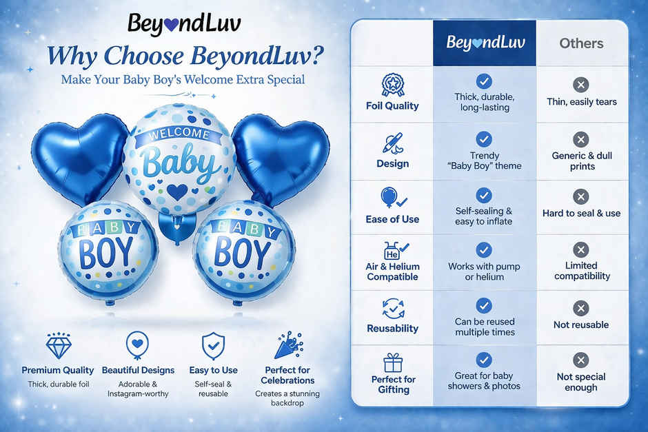 Welcome Baby Boy Foil Balloon Decoration Set for Baby Shower & Party | BeyondLuv