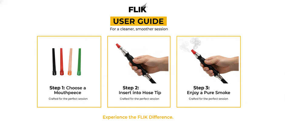 Flik Premium Pre-Cut Hookah Foil (1pc) & Flik Premium Hookah Filters (1pc) & Stash-Pro Cube Coconut Coal (18pc) Combo