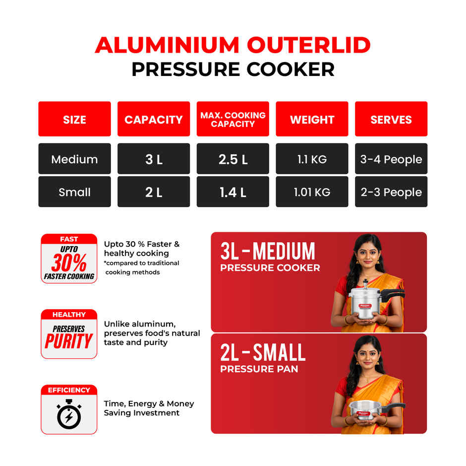 Master Aluminium Outer Lid Pressure Cooker Combo 3 L+2 L Pan, Gas and Induction Stove Compatible