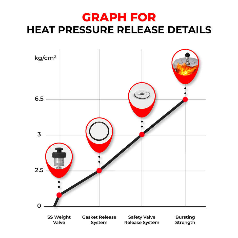 Master Aluminium Outer Lid Pressure Cooker 2 L, Gas and Induction Stove Compatible