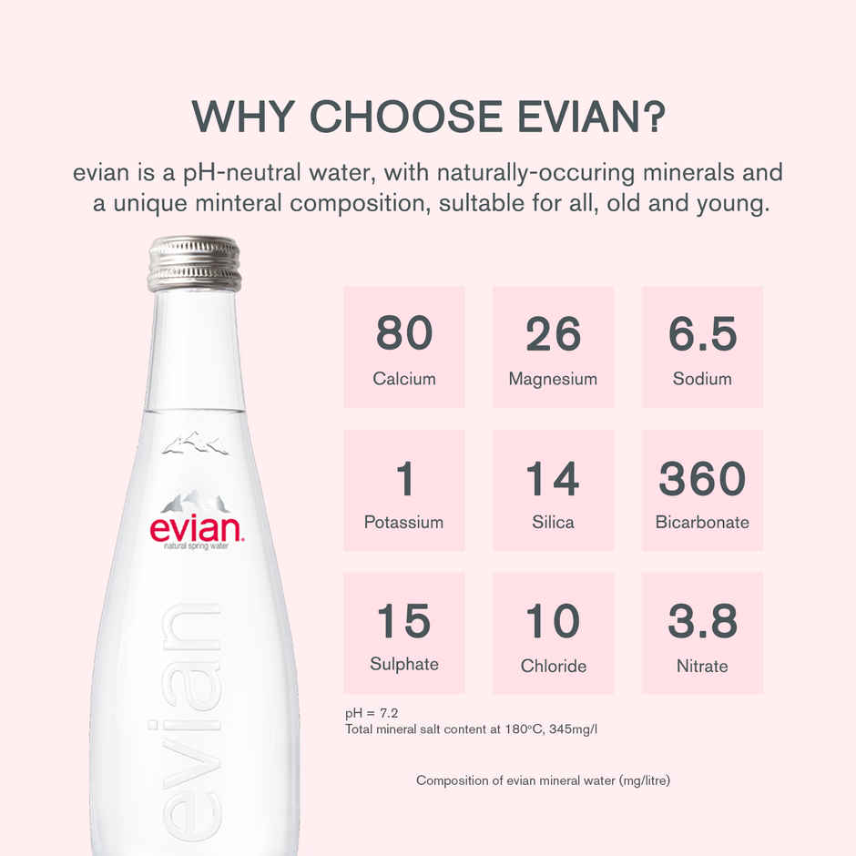 EVIAN Natural Mineral Water