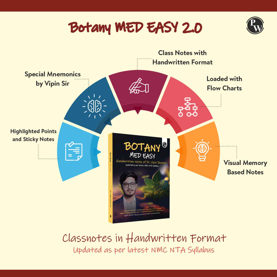 Botany Med Easy Dr. Vipin Sharma Handwritten Notes for NEET & Board Exams