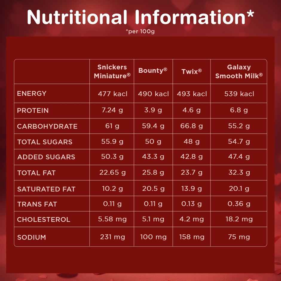 Snickers Best Of Our Minis Chocolate Gift Tin (133g) & Snickers Best Of Minis Assorted Chocolates  (103.5g) & Snickers Best Of Minis Assorted Valentine Chocolate Pack (1pc) Combo
