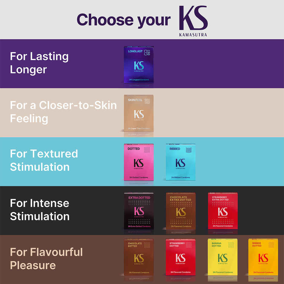 KamaSutra Long Last Extended Pleasure Condoms