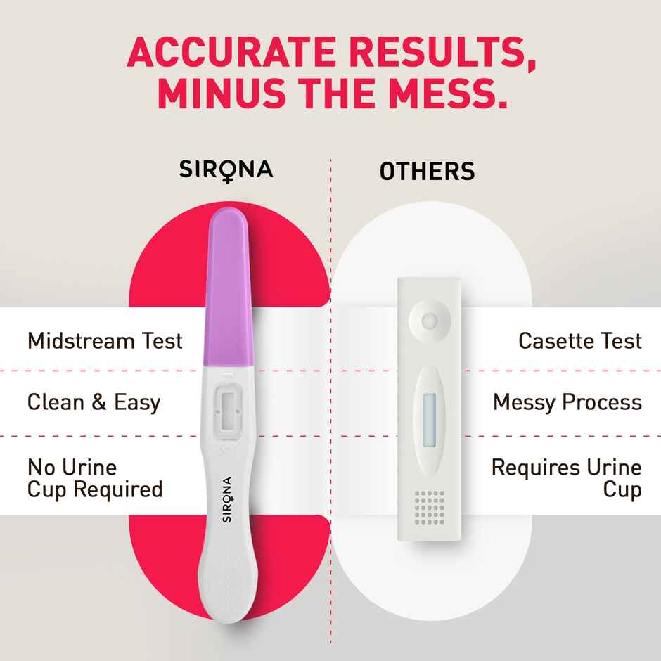 Sirona Midstream Hcg Urine Pregnancy Test Kit