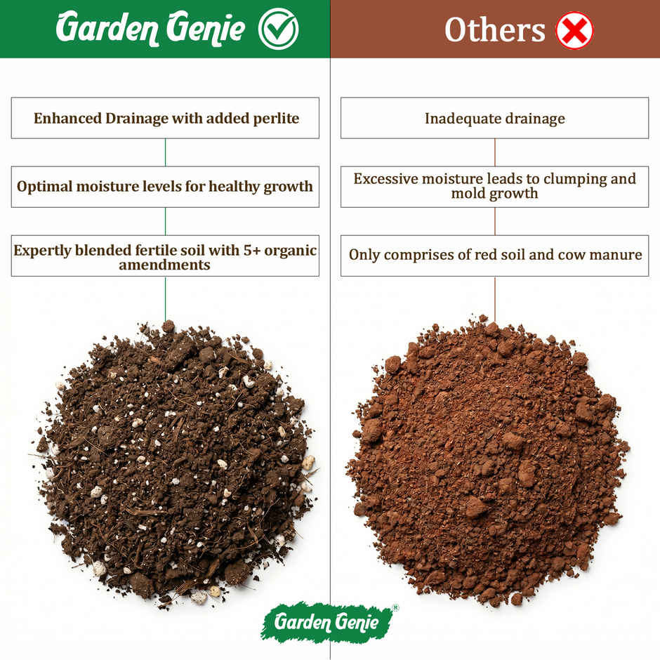 Garden Genie Potting Soil Mix | Organic Soil-less Potting Mix Gardening Soil for Plant Pots
