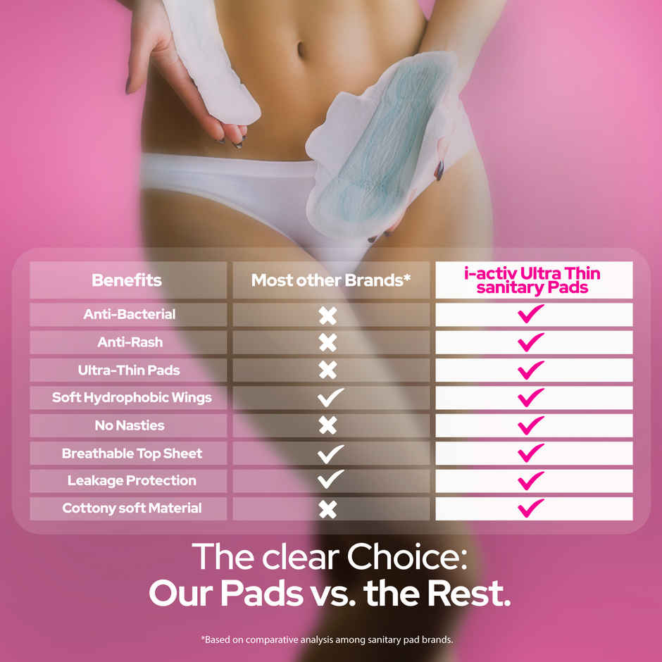 I-Activ Ultra Thin Sanitary Pads XXL | Cottony Soft | Anti-Rash | Heavy Flow Protection