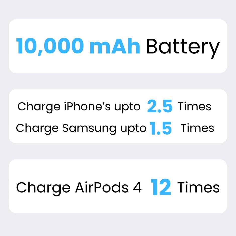 Philips DLP1711NR/94 10000mAh 22.5W Max Fast Charging Power Bank with Digital LED Display