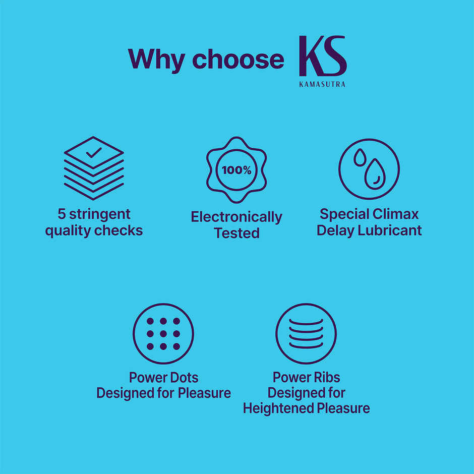 KamaSutra Long Last Extended Pleasure Condoms
