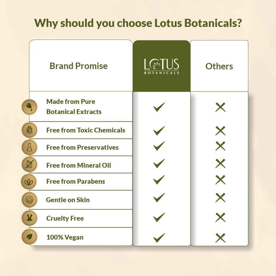 Lotus Botanicals Skin Brightening Face Wash Vitamin C Sulphate Silicon & Chemical Free All Skin Types