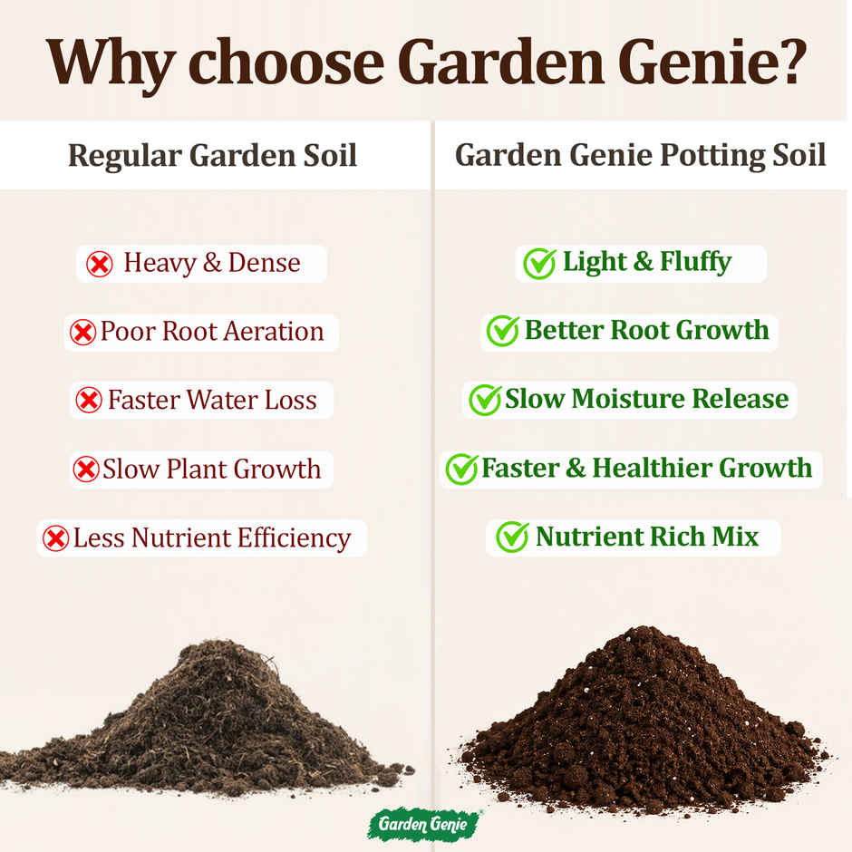 Garden Genie Potting Soil Mix | Organic Soil-less Potting Mix Gardening Soil for Plant Pots