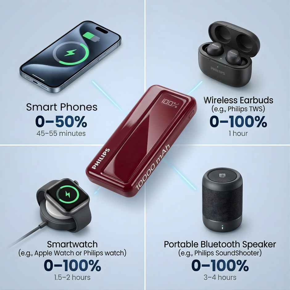 Philips DLP1711NR/94 10000mAh 22.5W Max Fast Charging Power Bank with Digital LED Display