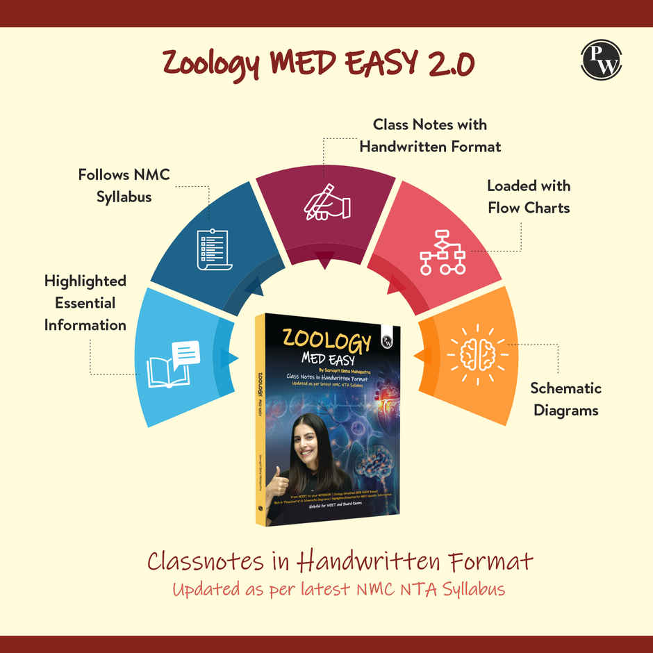 Zoology Med Easy For NEET | Samapti Sinha Mahapatra Handwritten Notes for NEET & Board Exams