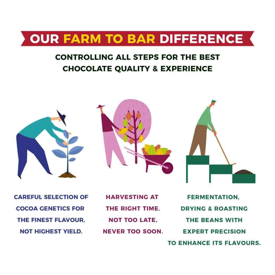 Paul And Mike 87% Dark Chocolate