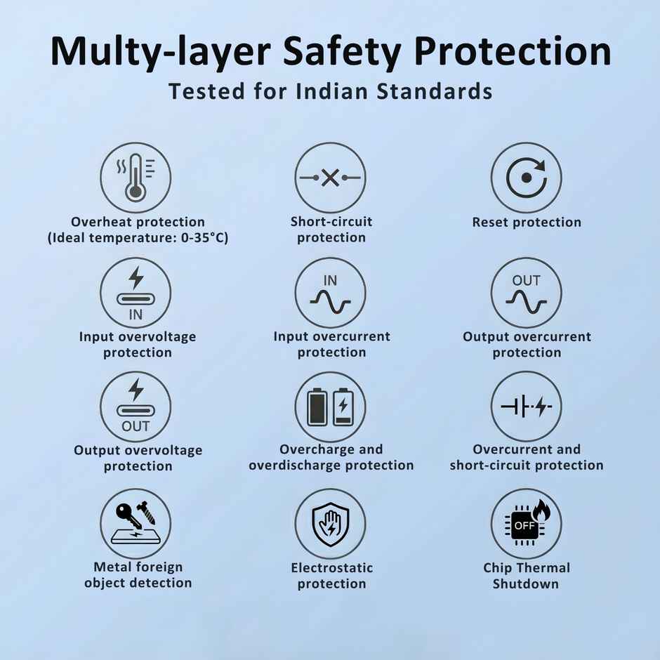 Philips 10000mAh 22.5W Max Fast Charging Power Bank with Digital LED Display | Slate Black