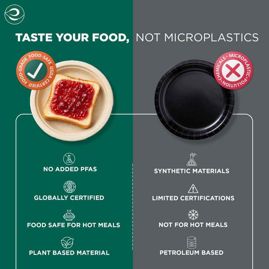 Disposable Plate | Round | 6 inch | 25 Count | Eco Soul