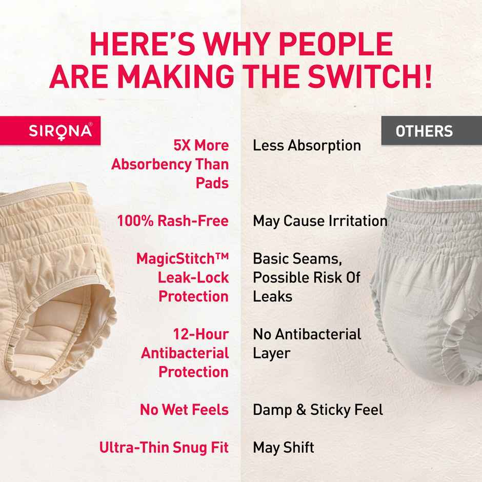 Sirona Disposable Period Panties 2XL-3XL, 5x More Absorption, 100% Rash Free, Leak-Proof