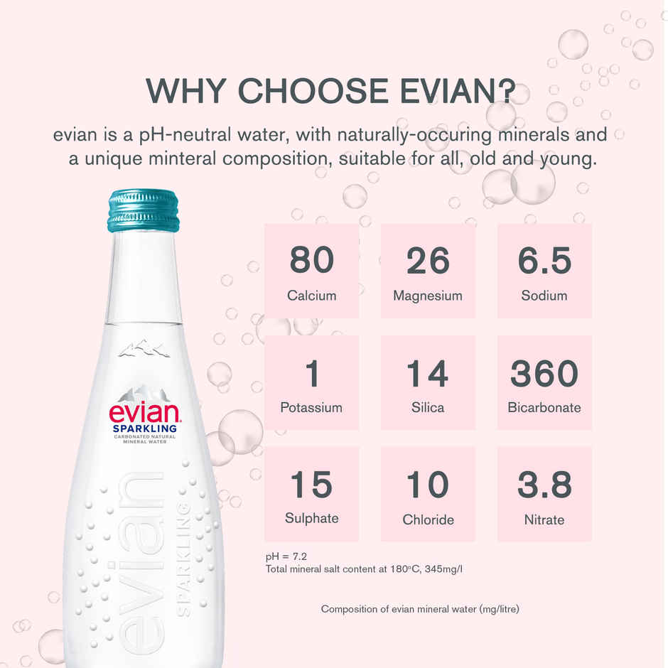 Evian Sparkling Water