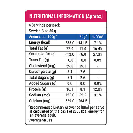Milky Mist Fresh Malai Paneer Cubes