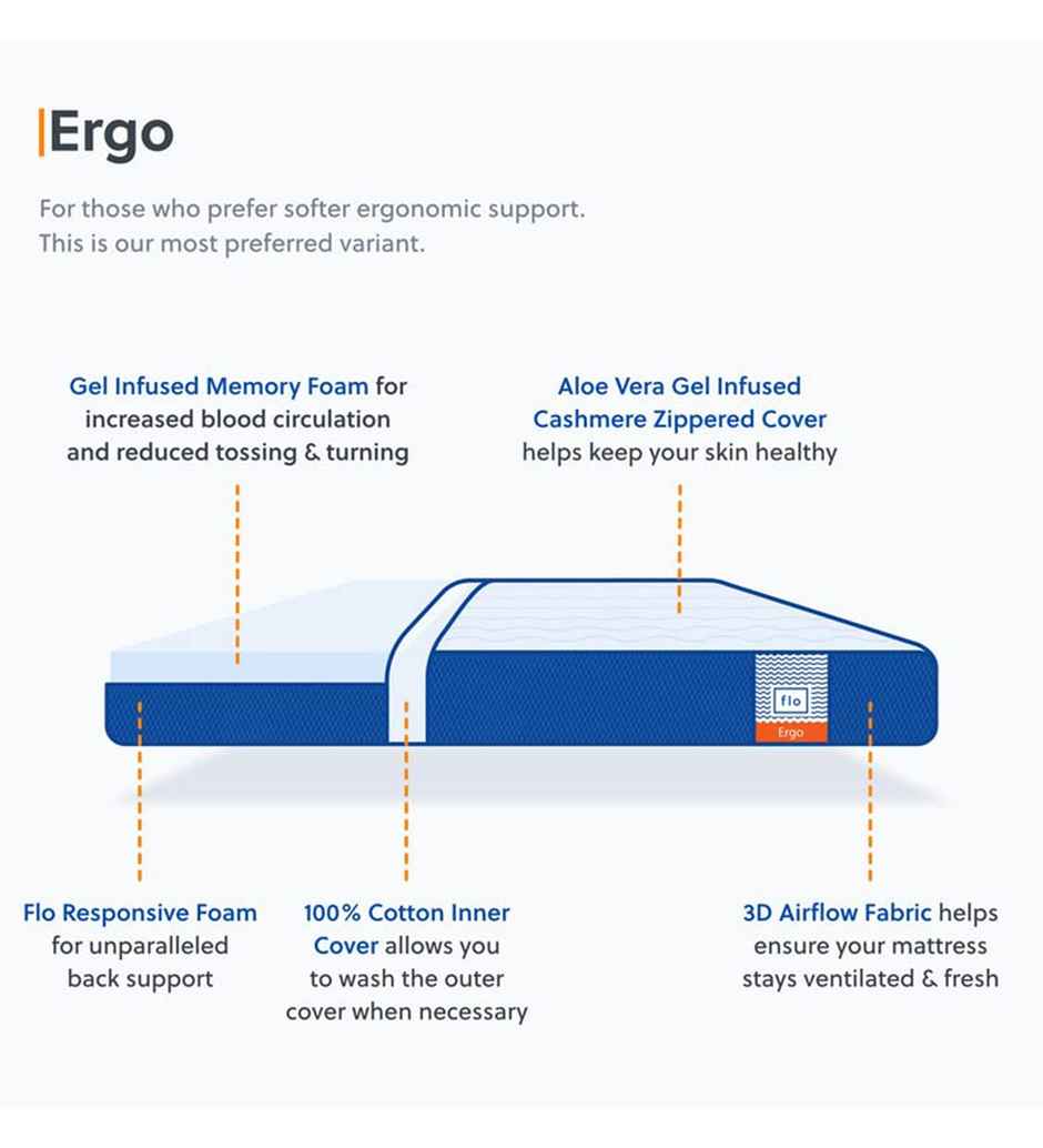 Flo Ortho Mattress Sleep Well with our Mattress | 6 inch Mattress in King Size (72 x 72 x 6 inch)