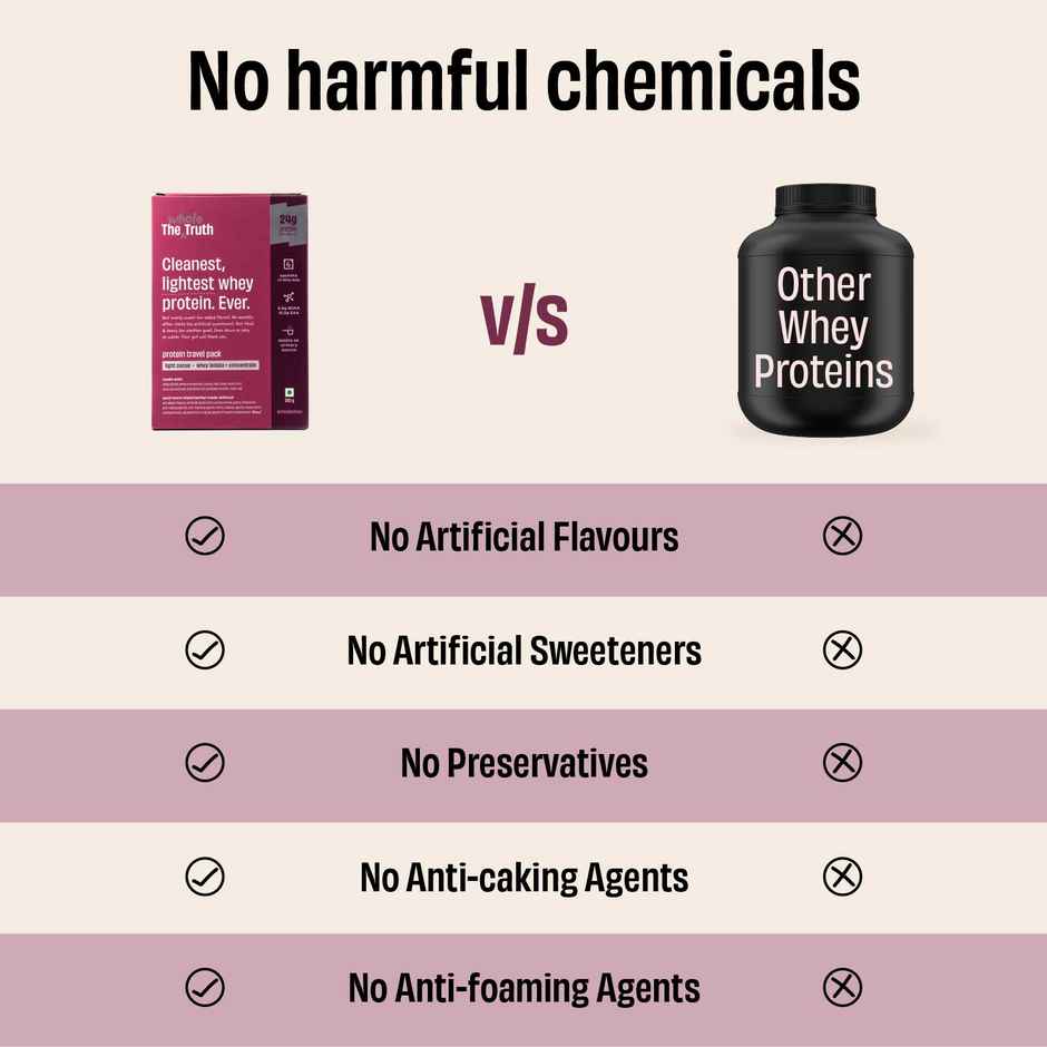 The Whole Truth Light Cocoa Whey 24G Protein Pack of 6