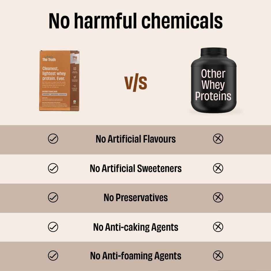 The Whole Truth Cold Coffee Whey Pack of 6