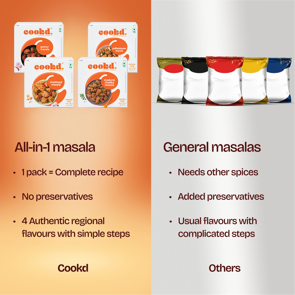 Cookd Chettinad Masala | Ready to Cook Spice Mix