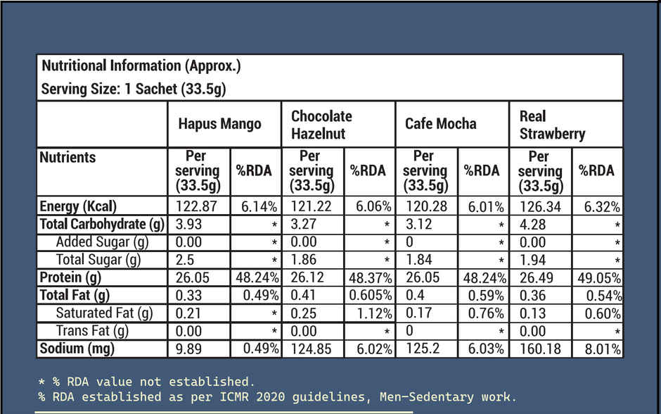 Pod Nutrition Assorted plant protein - 26G Protein