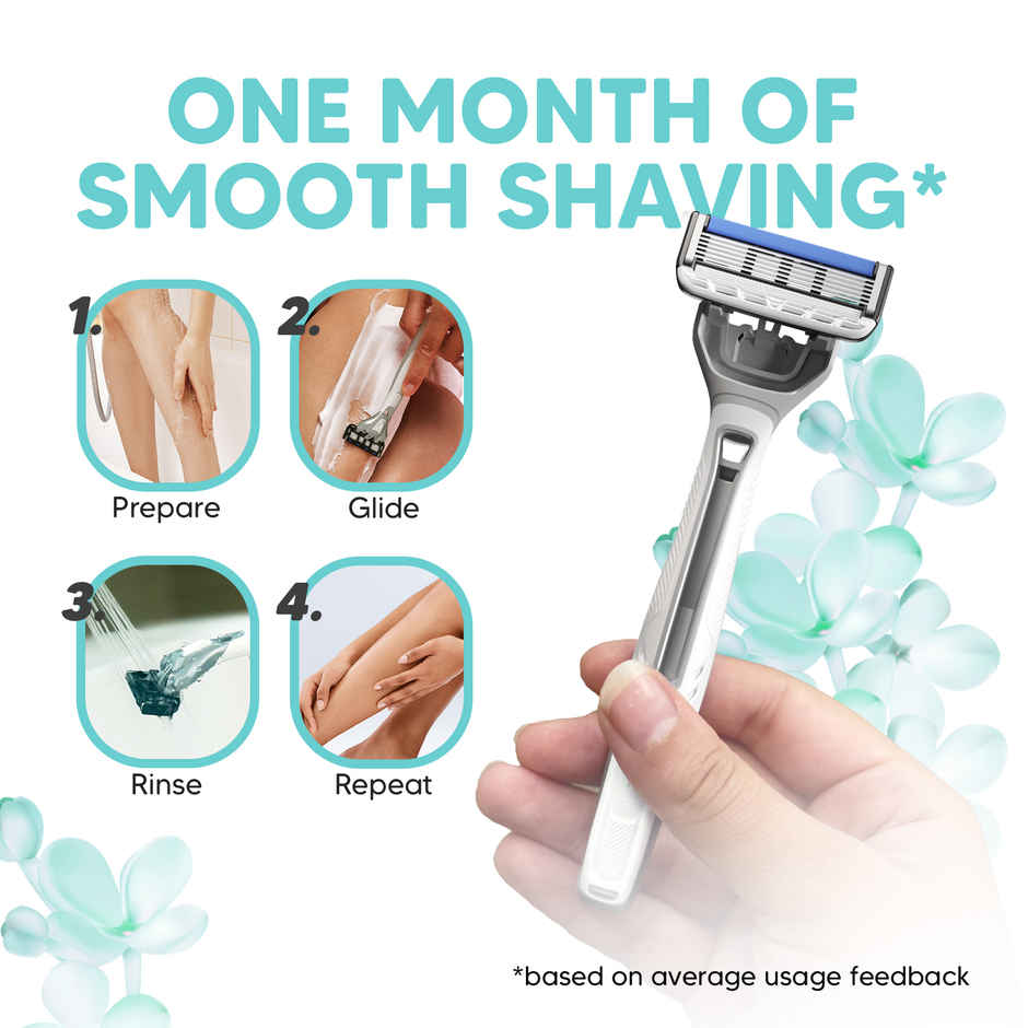 LetsShave Evior 6 Portable Body Shaving Razor for Women | World's First 6-Blade Razor