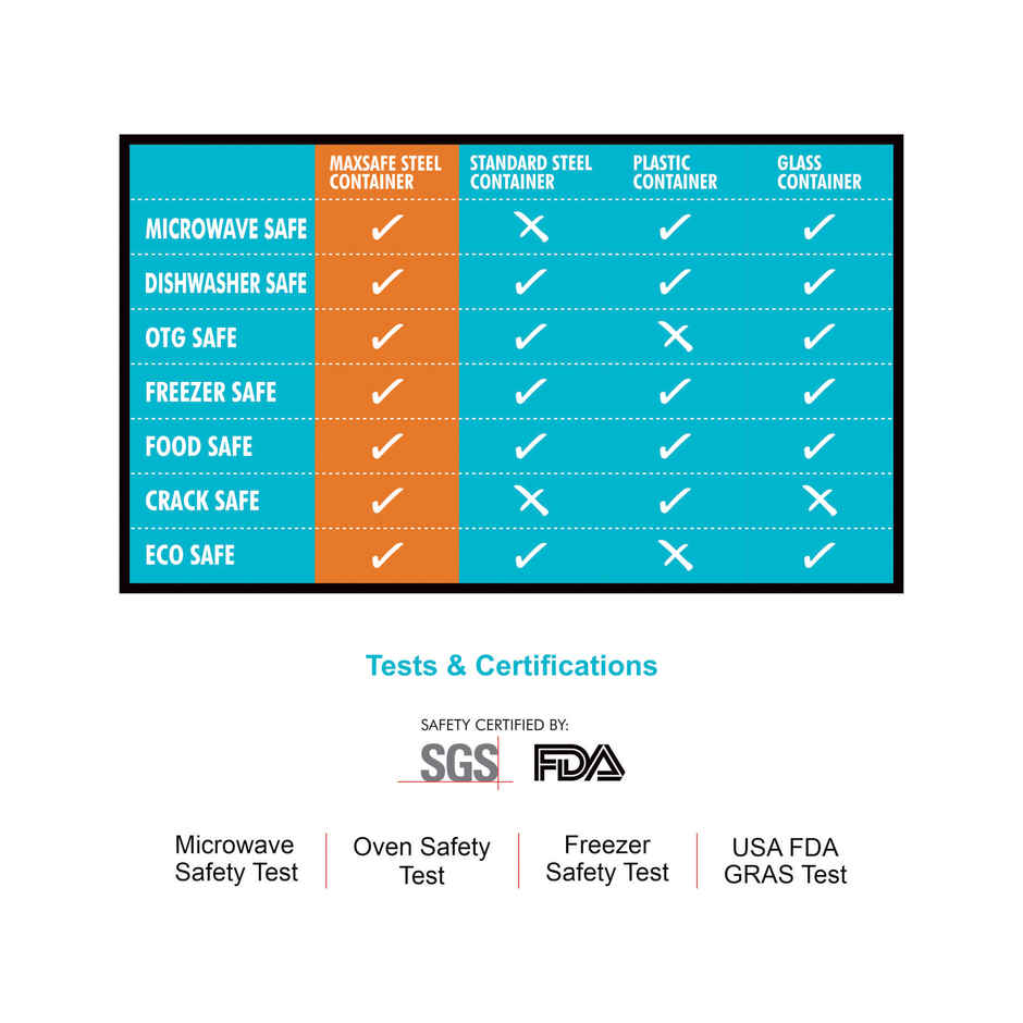 MaxSafe Round 1503 Container With Lid - 700 ml