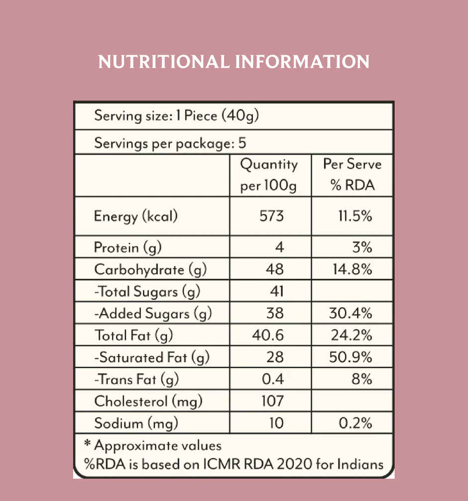 Anand Sweets Mysore Pak | Delicious & Classic