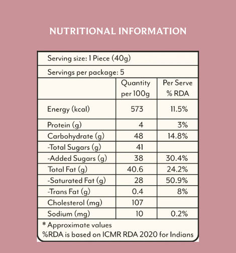 Anand Sweets Mysore Pak