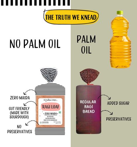 The Baker's Dozen Ragi Bread - Zero Maida No Palm Oil No preservative 100% Wholewheat