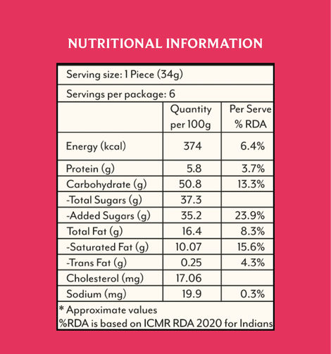 Anand Sweets Motichoor Laddu