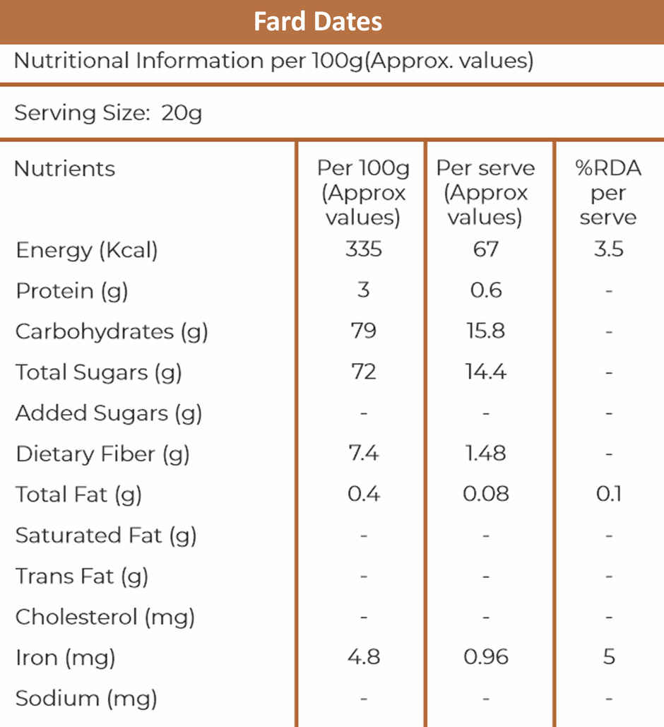 Khetika Premium Omani Fard Dates | Khajur