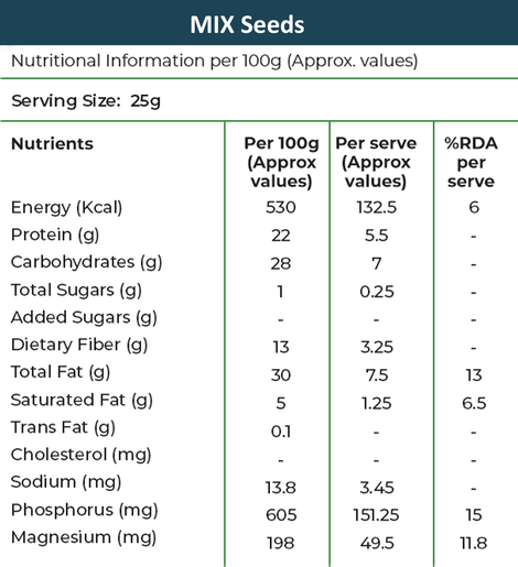 Khetika Super Seed Mix Rich in Protein 44g- Pumpkin, Sesame, Watermelon, Sunflower, Flax, Chia Seeds