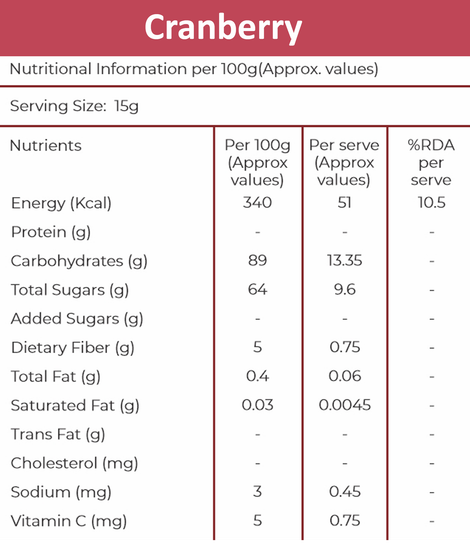 Khetika Premium Natural Dried Cranberry