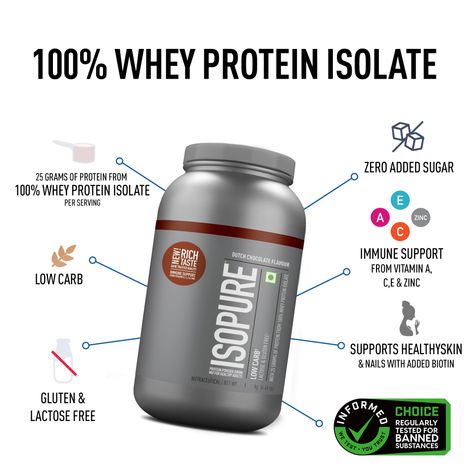 Isopure - Dutch Chocolate (Immune Support, Biotin)