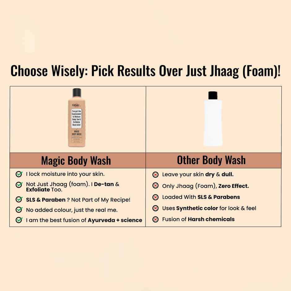 Ghar Soaps Magic Body Wash