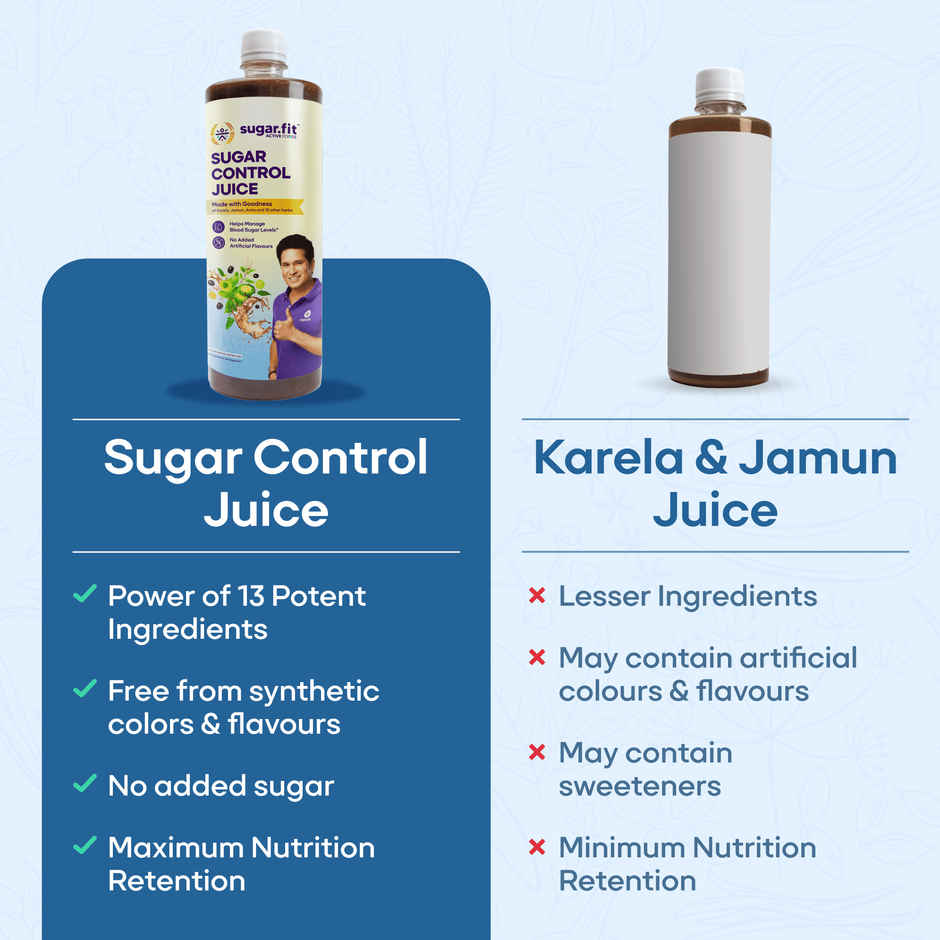 Sugar.fit Sugar Control Juice, Kerala Jamun Amla & 10 More Ayurvedic Potent Herbs for Diabetic Care