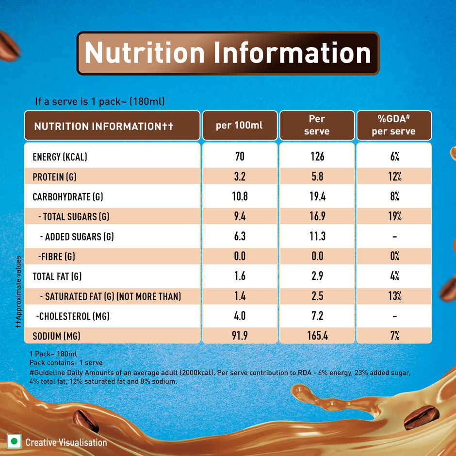Nescafe Ready To Drink Coffee Flavoured Milk Intense Cafe Cappucino Cold Coffee