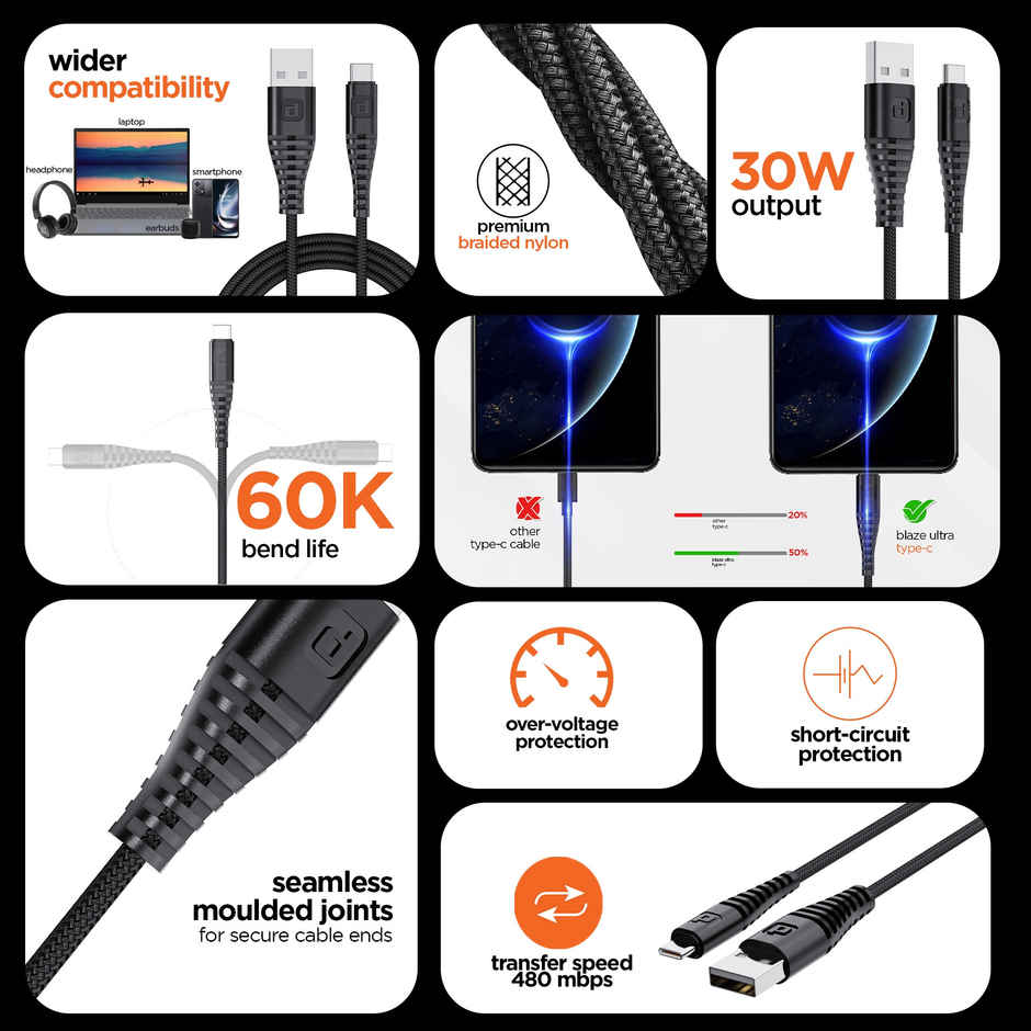 Dubstep Blaze Ultra 30W USB A to Type-C 3.5Amp Fast Charging Tangle Free Sturdy 100 cm Cable for Smartphones, Tablets & Other Type-C Devices with 480 Mbps Data Transmission - Black