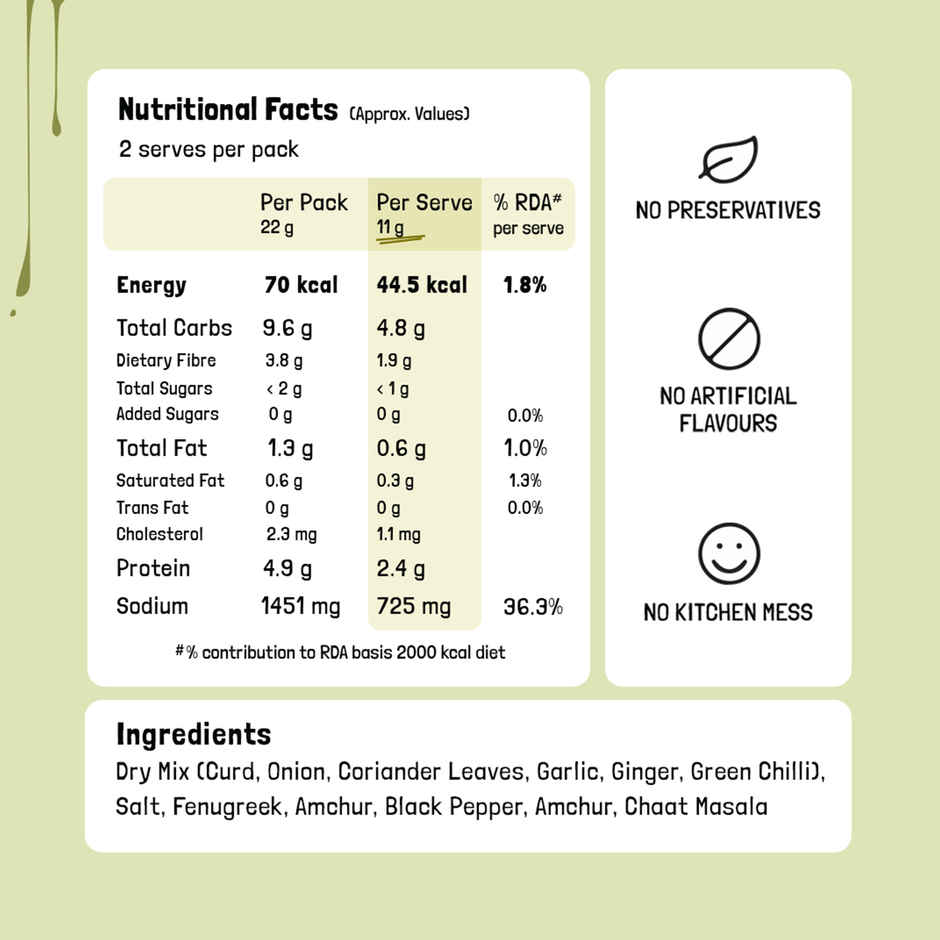 KILRR Dhaniya Mirchi Aur Woh Chicken Masala