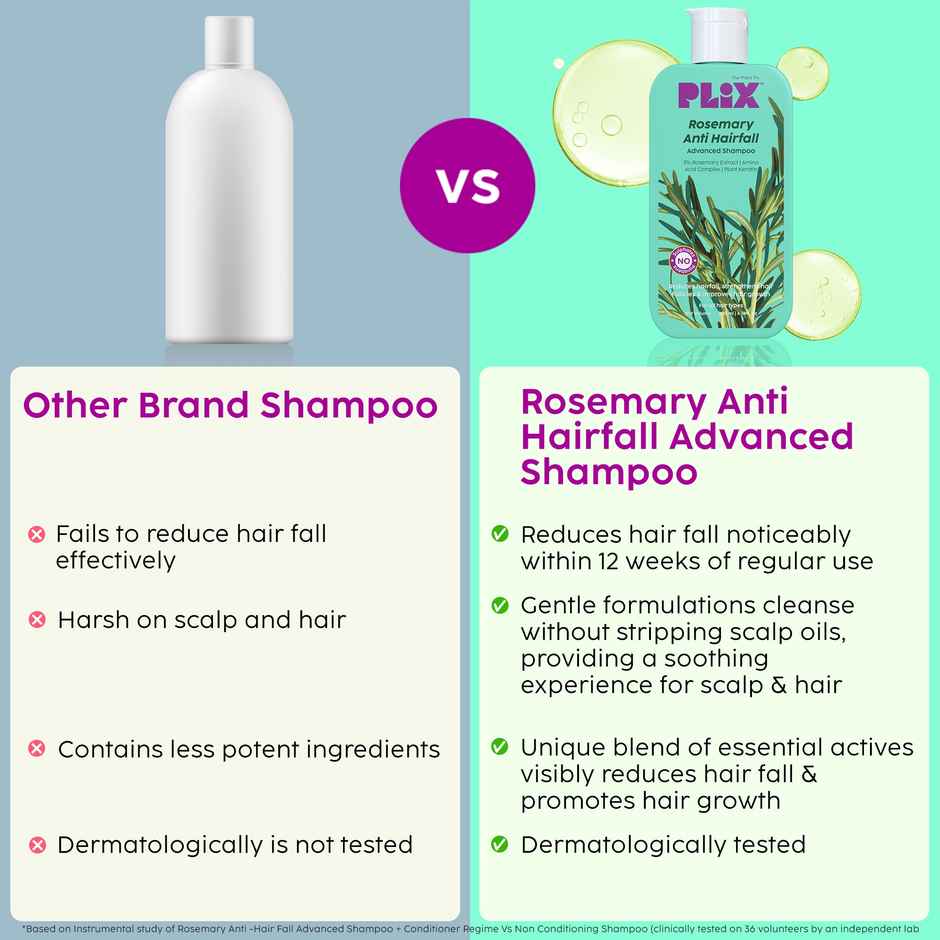 PLIX Rosemary Advanced Anti-Hair Fall Shampoo Sulfate And Paraben Free To Reduce Hair Fall