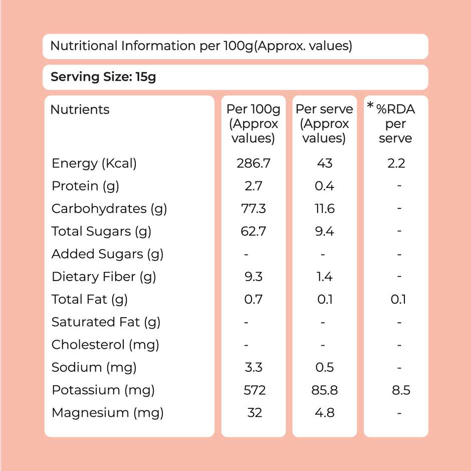Khetika Premium Arabian Dates | Rich In Fiber