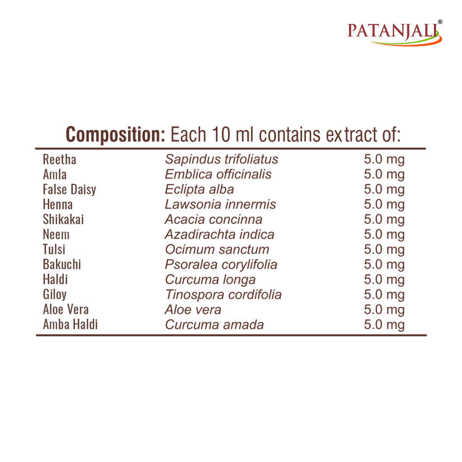 Patanjali Kesh Kanti Natural Hair Cleanser Shampoo Scalp Cleansers for Soft and Thick Hair