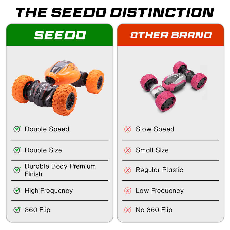 SEEDO Remote Control Car 1:16 , 2.4 GHz, USB Rechargeable, Fast Speed Twisting Stunt Car | Orange